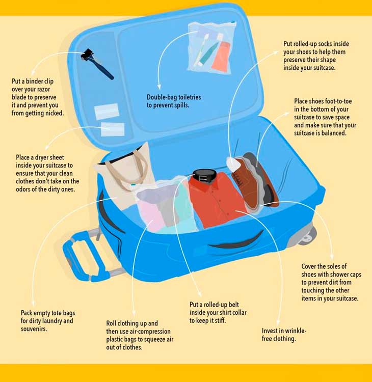 How to Pack Clothes