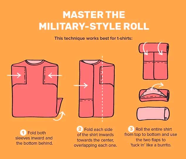 How to Pack Clothes