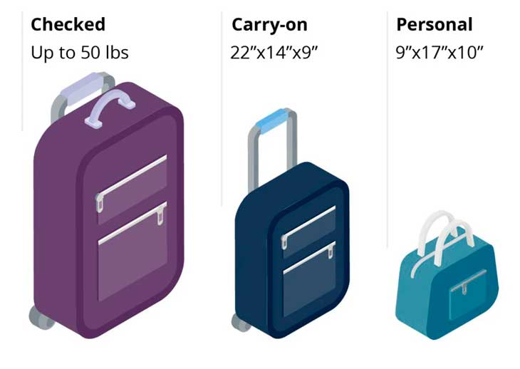 Understanding the carry-on regulations of American Airlines
