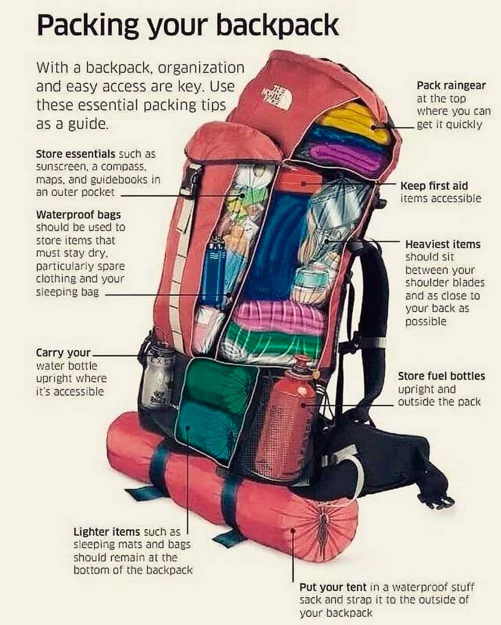 Tips on packing a duffel bag